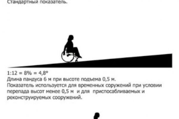 Что продают в кракен маркете