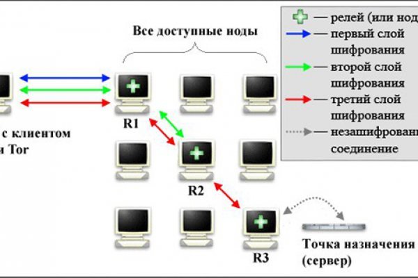 Магазин kraken даркнет