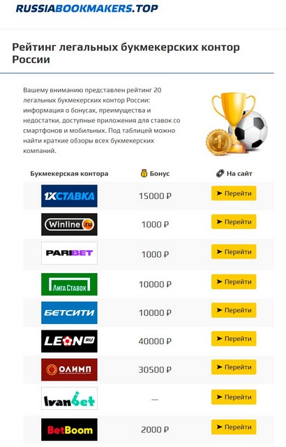 Darknet как войти