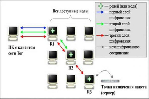 Кракен марке