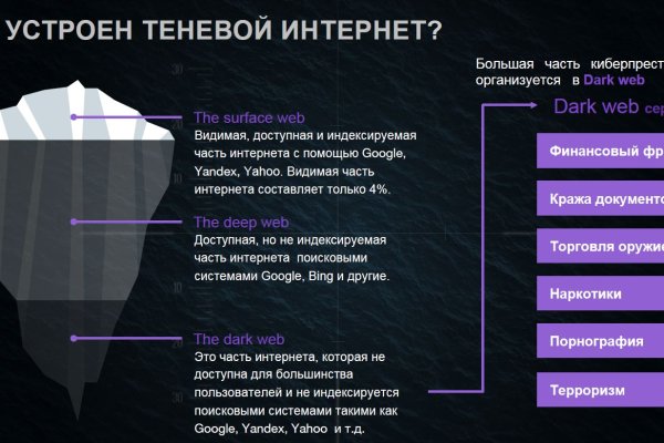 Кракен сайт ссылка kr2web in