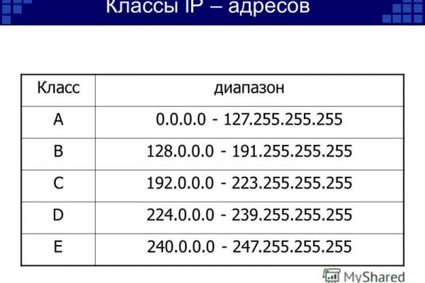 Актуальная ссылка на кракен